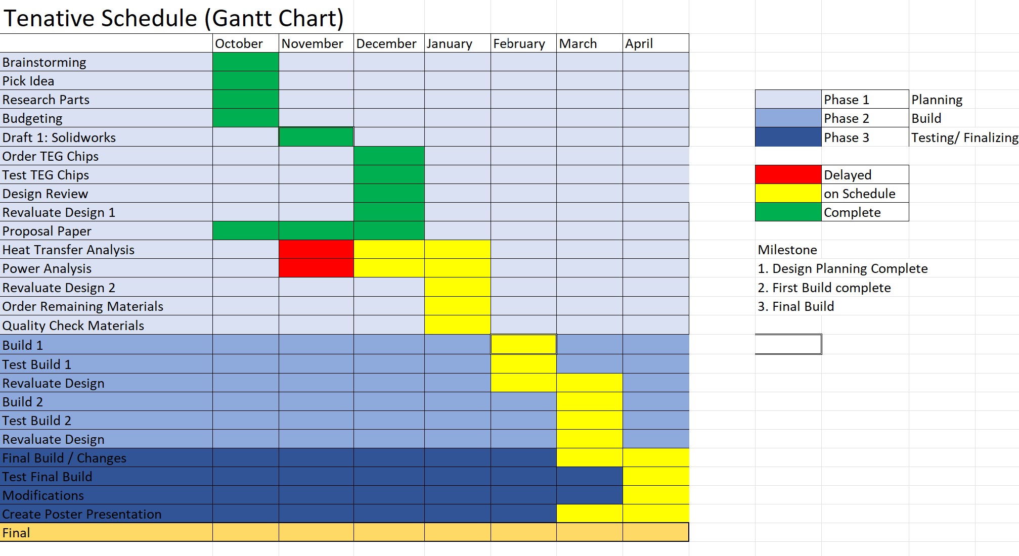 Gantt Chart