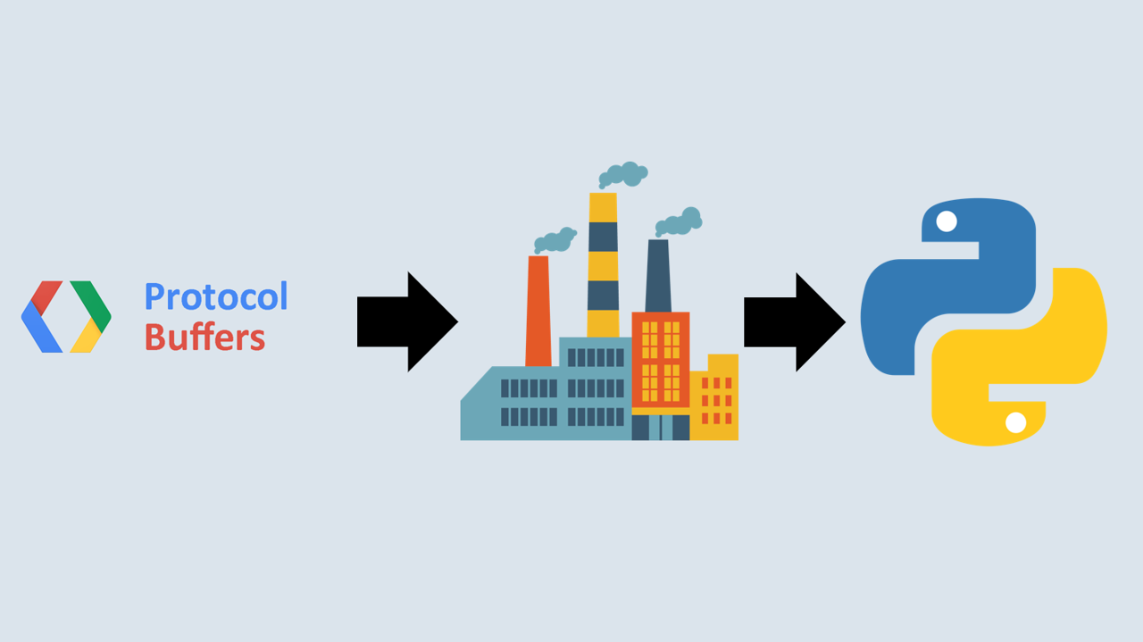 Protobuf Script Generation